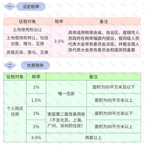 城建教育附加外还有哪些税收支持城市建设与发展？