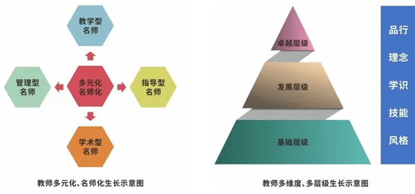 教育公司需要的职位多元化解析：从领导到教学研发团队、市场推广等角色不可或缺