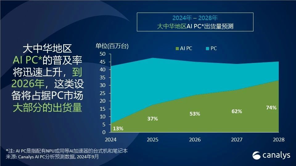 网络教育平板电脑选购指南：考虑因素与选择建议