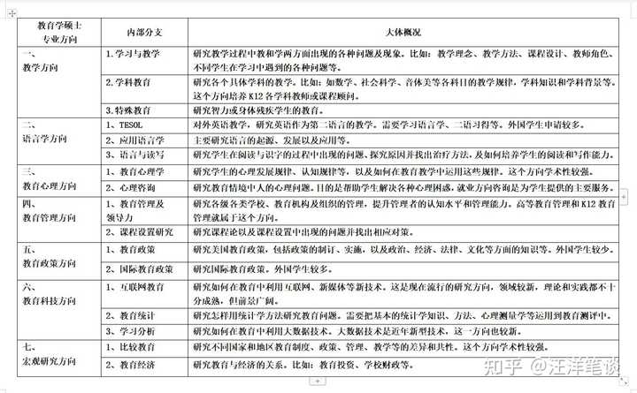 教育类专业详解：内容、方向、意义及关联探讨