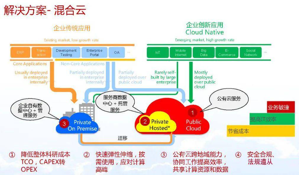 华为教育行业的多元化产品与服务，推动教育数字化转型