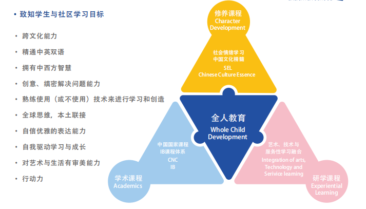 国外教育的优势与其核心理念的实践探讨