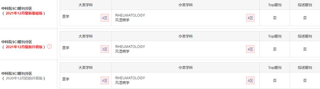 教育管理：一个跨学科领域的小类解析