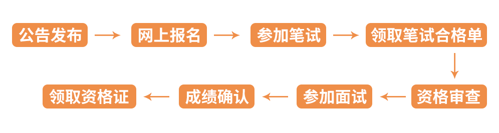 关于公司网络教育所需证件的概述及申请流程