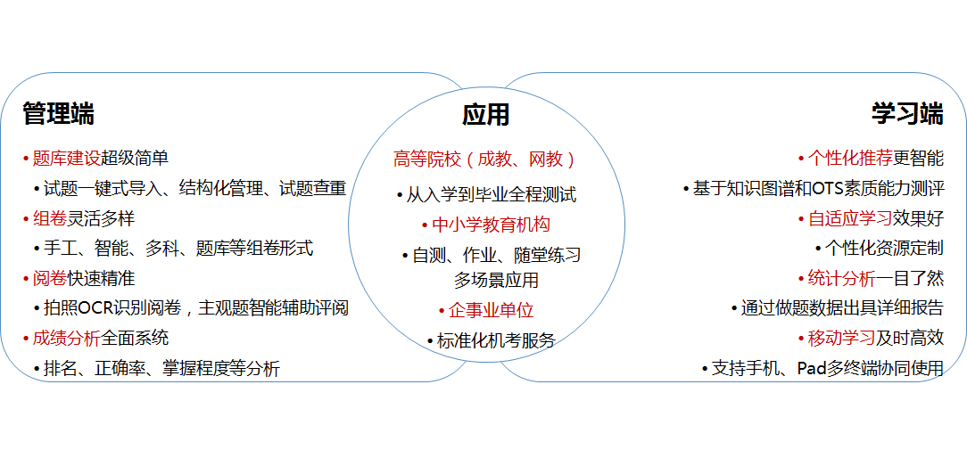 关于满分教育网络学时的概念及其实际应用场景解析