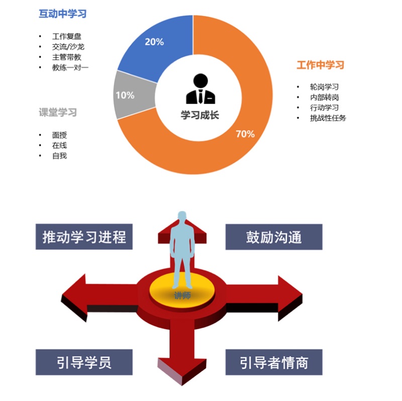 教育公司立足之道：注册、师资、内容、管理与品牌等多维度要求详解