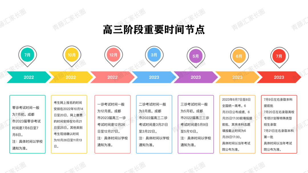 关于高中教育的启程时间及其重要性分析