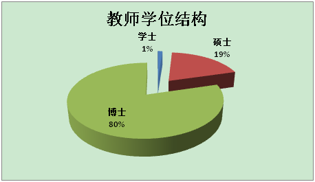 理想教育结构的五大特点：均衡发展、个性化教学、实践与创新、跨学科融合、与社区和社会的紧密联系