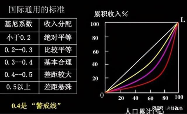 教育基尼系数：揭示教育资源分配公平性与区域教育发展差异的问题