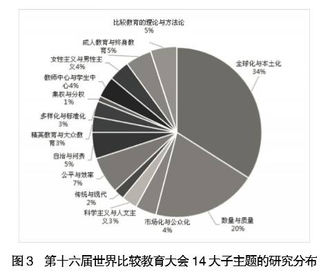 外语教育政策学科：研究、评估与全球趋势的探索