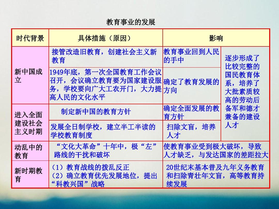 教育事业的收入反映与社会发展进步的关联探讨