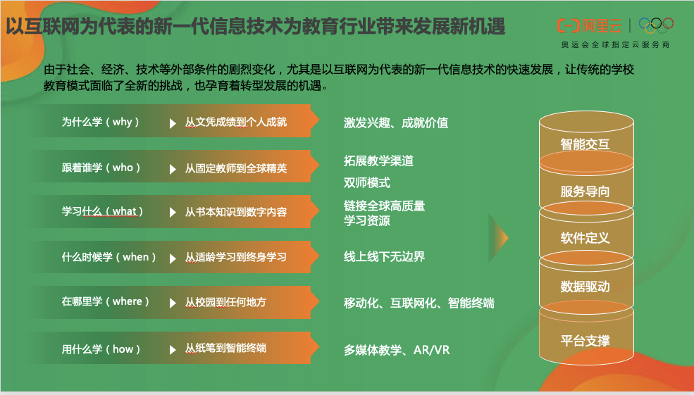 完善线上教育的真正意义：打破时空限制，实现个性化学习与教育公平