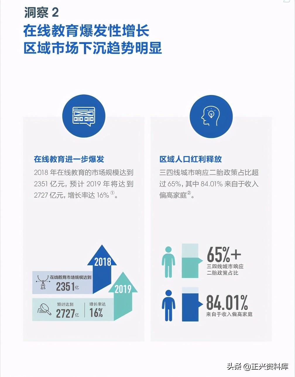 字节教育版块全解析：课程、技术、内容、培训、合作与公益