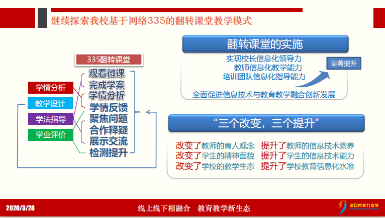 教育机构运营模式探索：融合线上线下，直营加盟并行，专业服务与个性化定制共发展，创新驱动是关键。