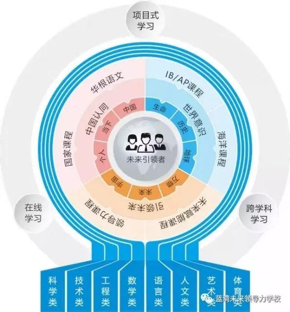 关于国际教育的多元课程与全球视野的培养