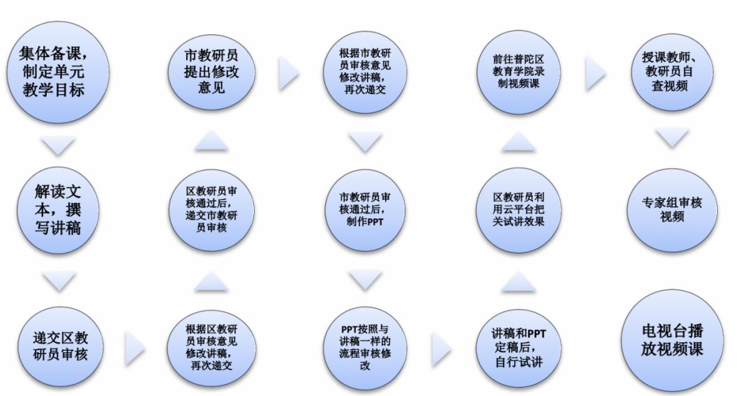 关于教育领域的双控现象背后的多重因素解析