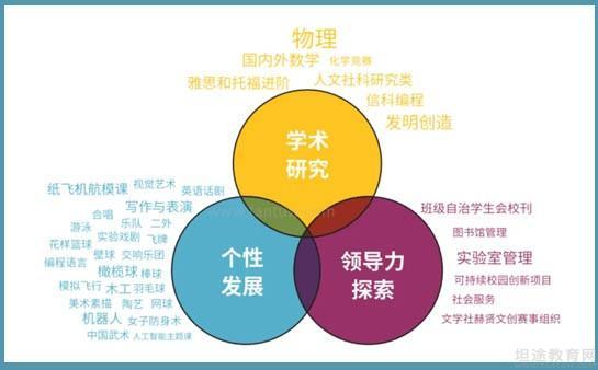 教育心理学选科指南：探讨学科内容与未来发展