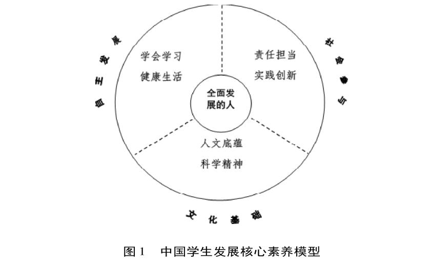 网络教育下学什么更好：实用技能、人文素养与未来趋势结合学习