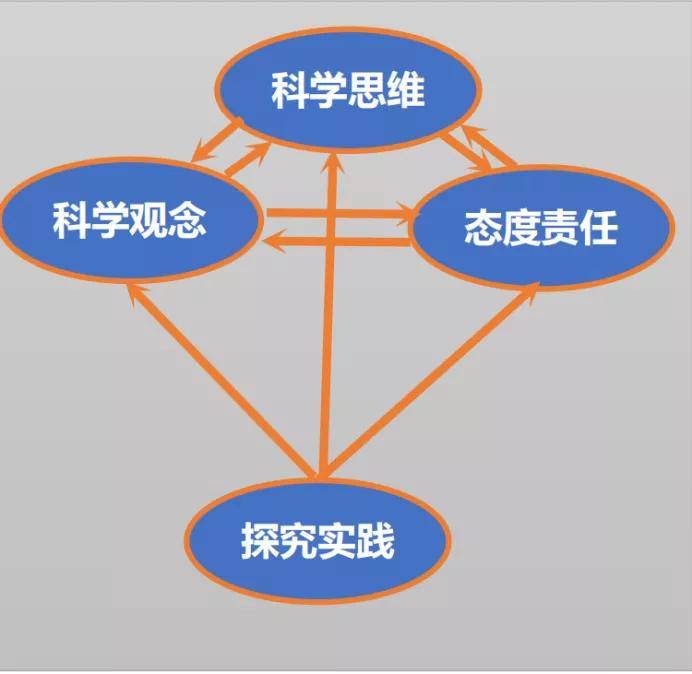 教育体系思维方法：核心逻辑、特点与实践探索