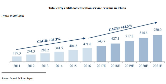 幼儿教育：教育机构与服务业的结合，超越企业的社会责任与意义