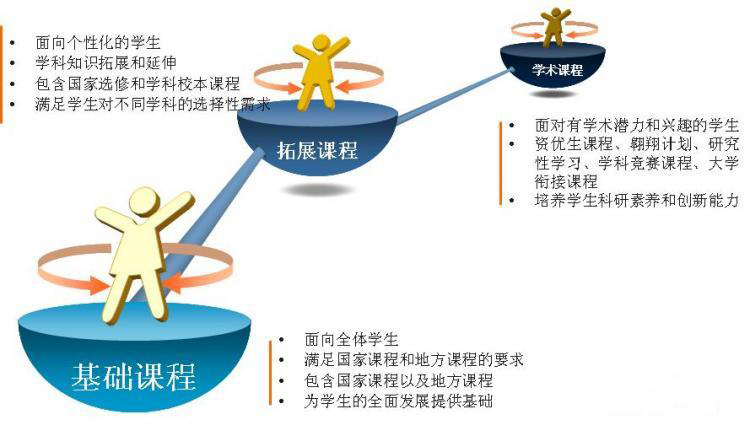 硕士教育的方式：从课程设置到综合素质培养的探索与理解