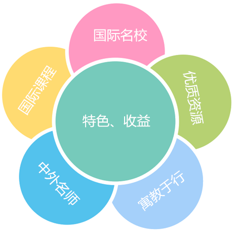 研学归口教育：定义、实施与优势分析