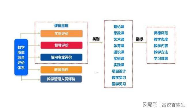 国民教育本科：培养高素质人才的关键环节