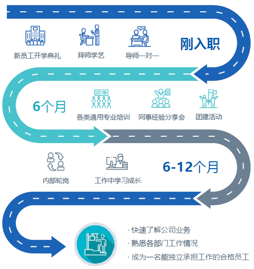 教育行业春节福利全景解析：从年终奖金到工作环境优化