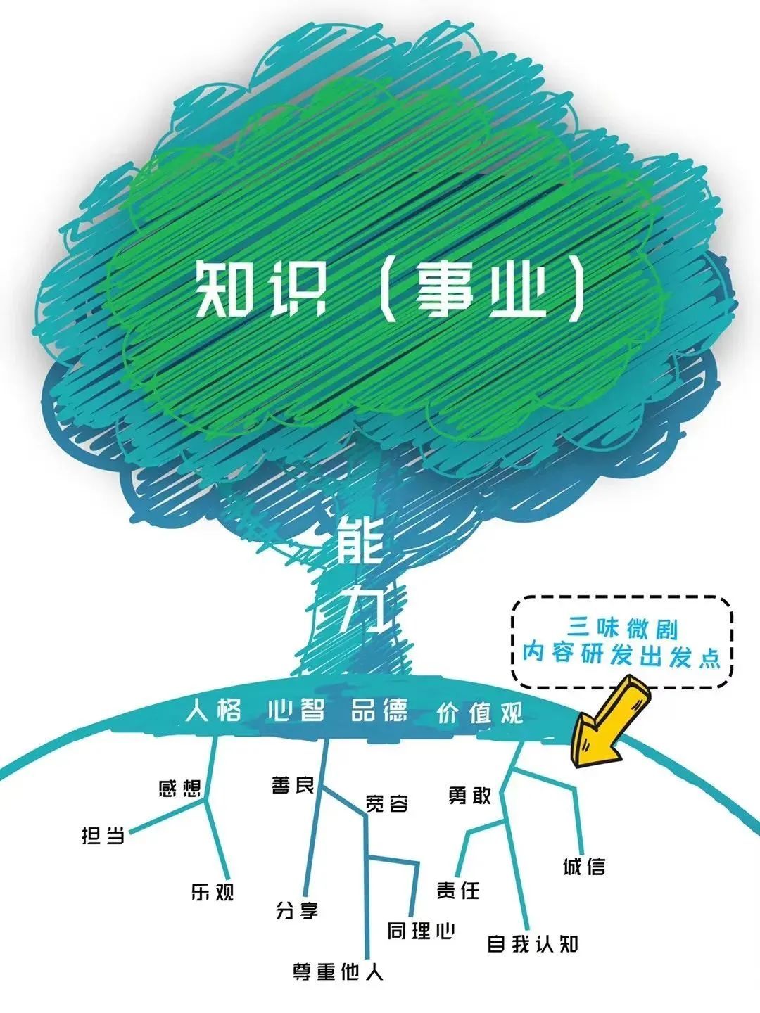 教育的深远意义：知识技能、价值观、人格塑造与生活的多维度影响