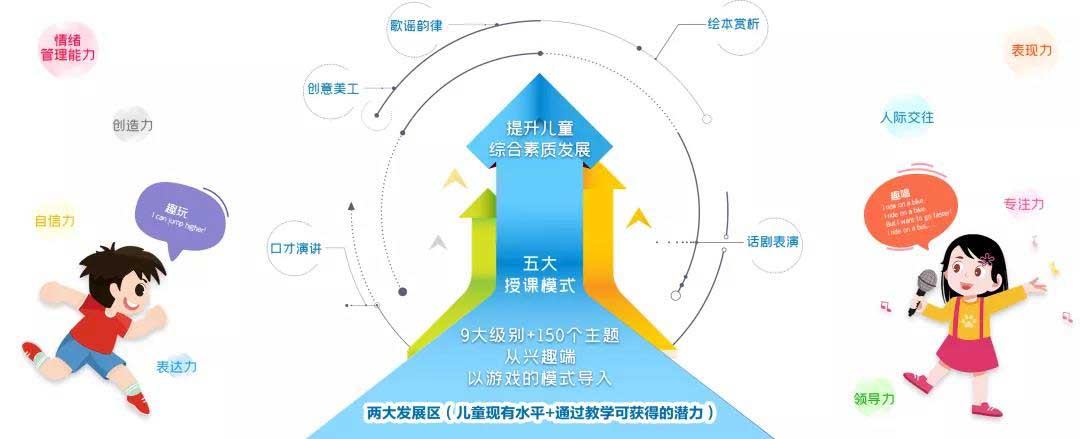 教育的核心期待：培养全面发展个体，塑造未来社会适应能力