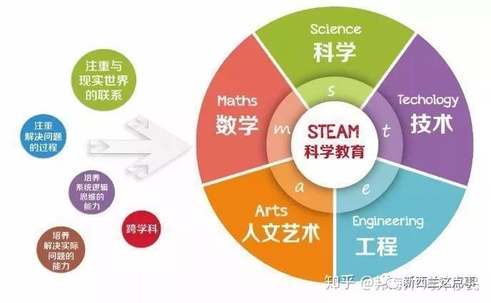 例外教育：尊重差异，个性化发展的教育理念与实践