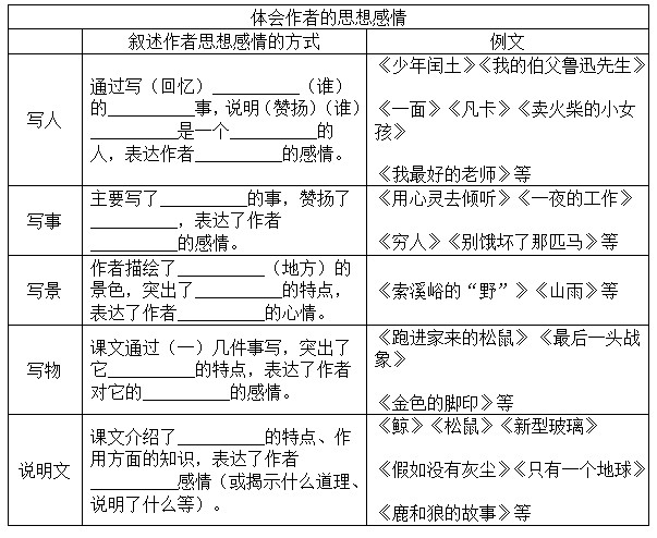 以下是从文中总结出的