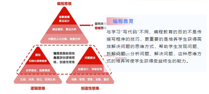 创新教育训练机制：培养孩子们的创新能力和实践技能的关键途径