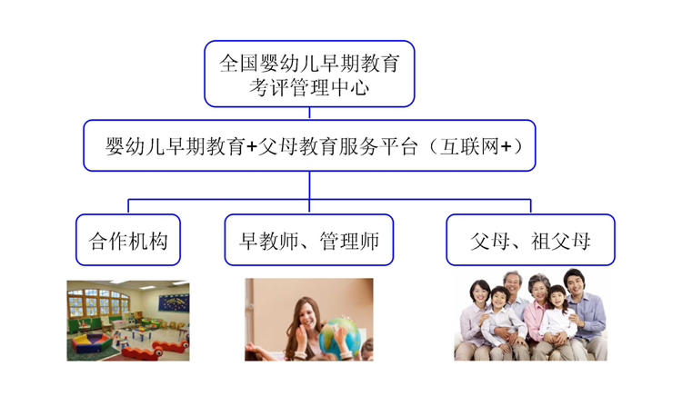 早期教育抽考现象背后的原因与考量