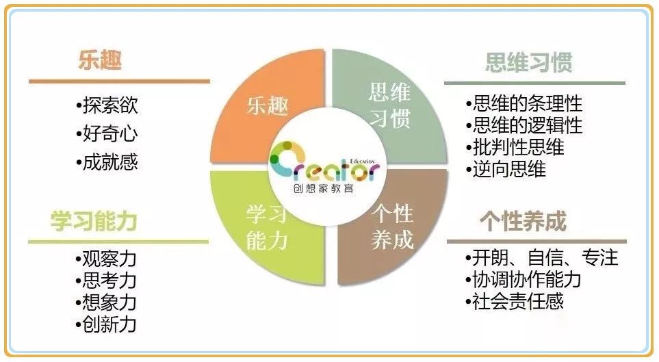 教育者应铭记的核心要素：爱与尊重、身教、终身学习、批判性思维、心理健康、合作沟通、实践重要性