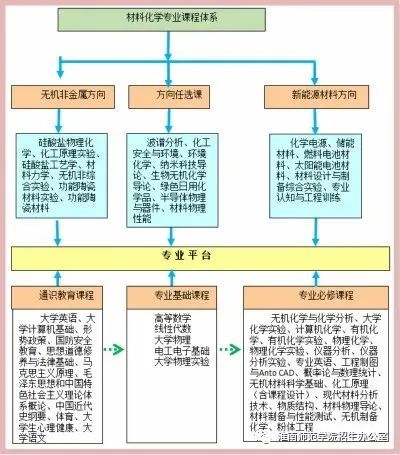 化学教育学：探寻学科奥秘，洞悉教育原理，探索职业前景