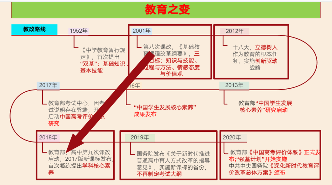 教育：成长的历程与价值的塑造