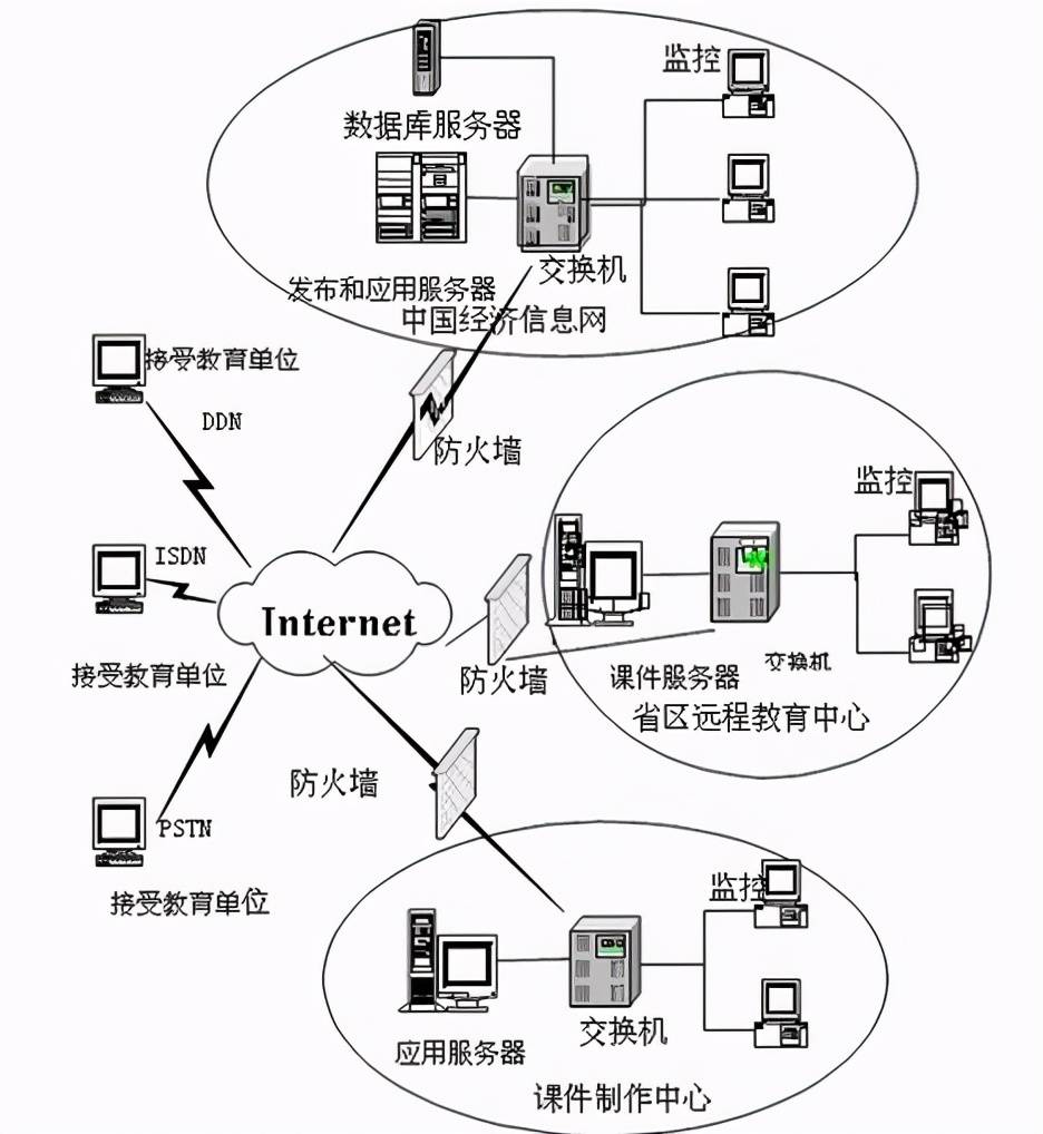 现代远程教育的解析：特点、形式与前景