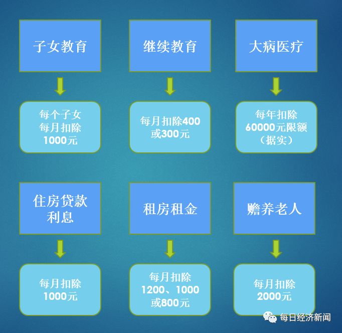 教育支出添加：背景、意义、原因及方法详解