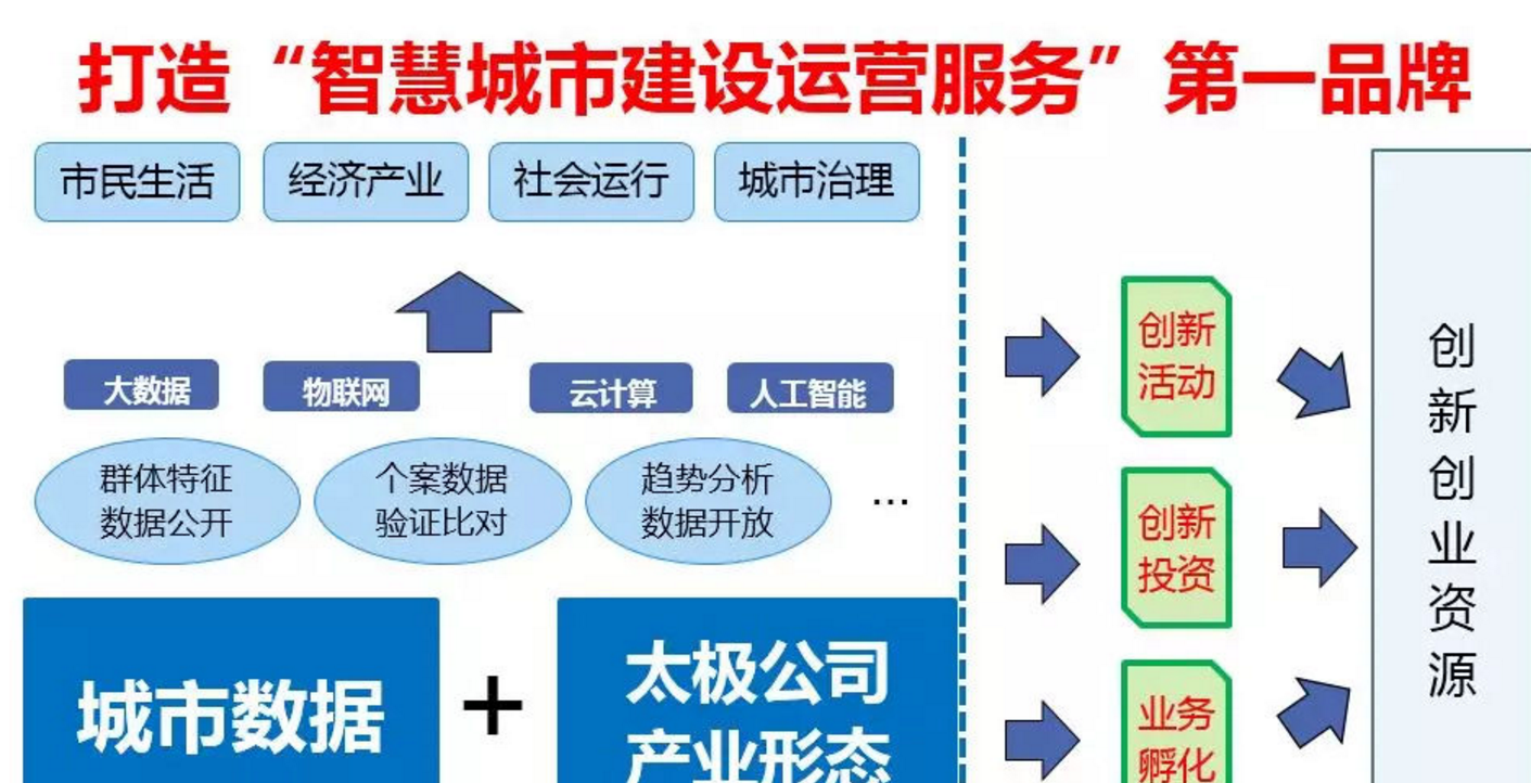 合作运营教育城：现代教育新模式的探索与实践