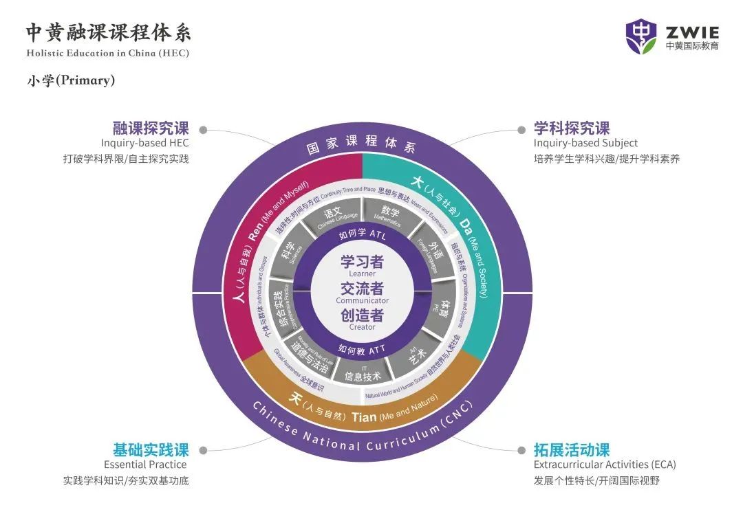 英孚教育多元化的学科培训探究