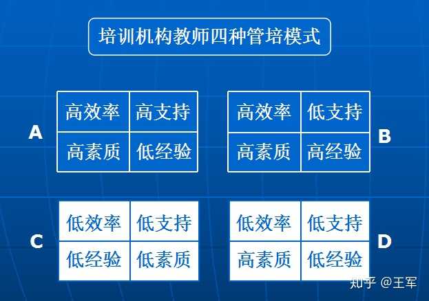 教育机构的内核：理念、师资、内容与学生的综合发展之核心要素解析