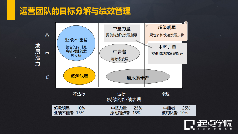 GB在教育行业的角色定位：解析与探讨