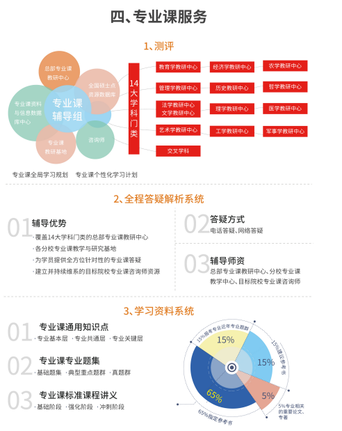 潭州教育：多元化专业选择，探索你的职业未来