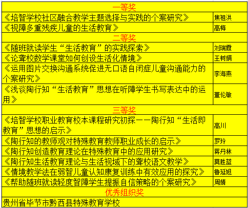 揭秘特殊教育的独特魅力：内容概览、专业特点、培养方向与现状趋势