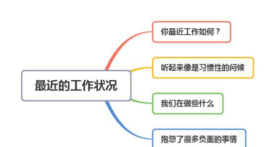 教育带来的技能：沟通、思考、解决问题、团队合作、专业技能、情绪管理、创新与赚钱能力同成长之路