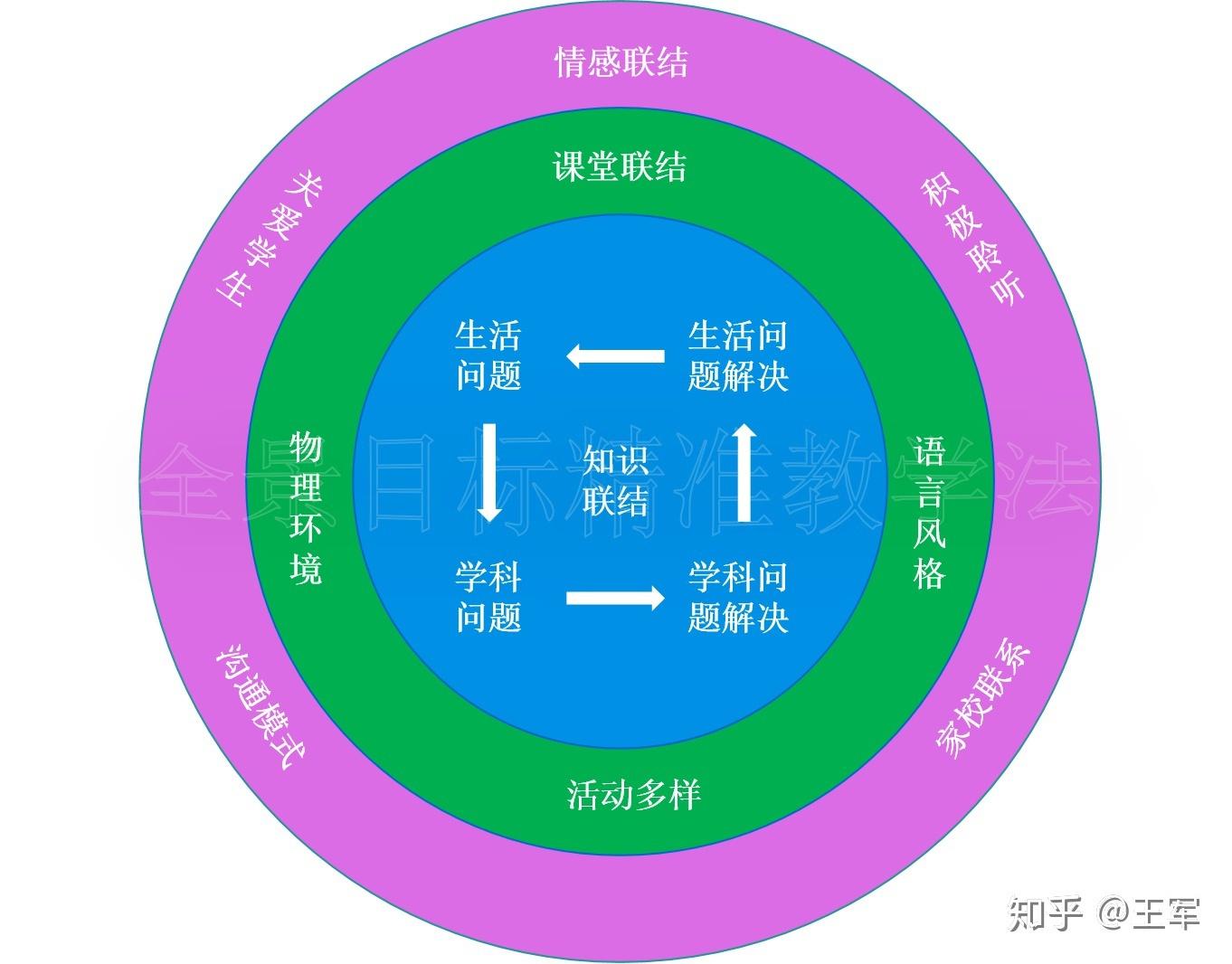 教育活动的多维度构成要素：教育者、内容、资源、目标与社会支持等探讨