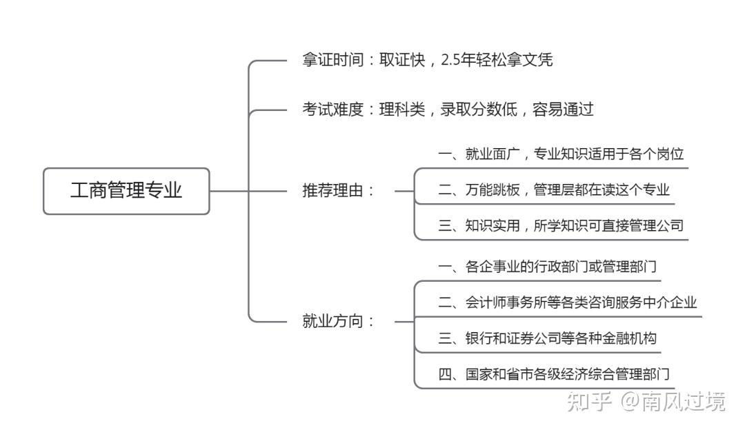 远程教育专业选择指南：热门专业与选择注意事项