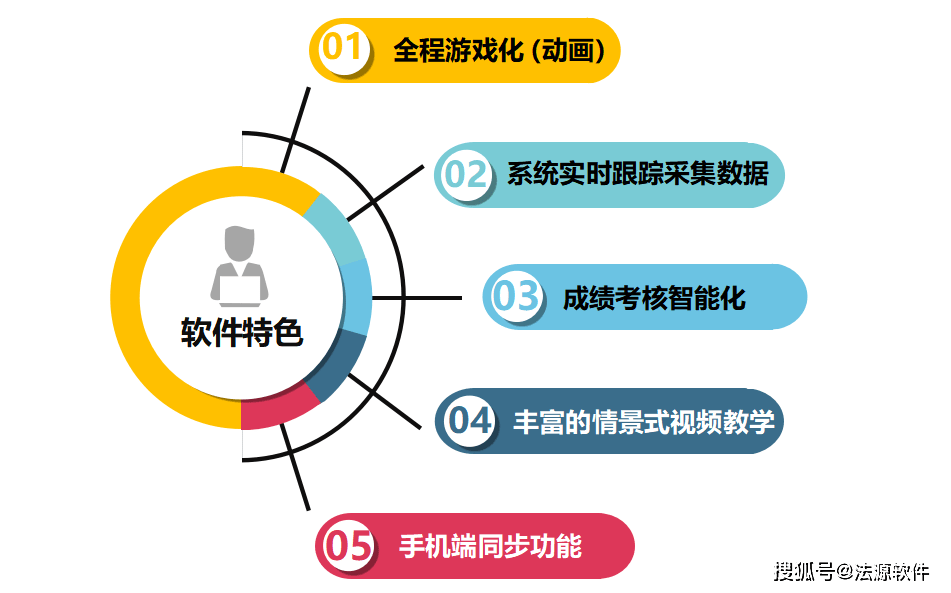 学习教育软件：基本概念、功能、应用场景与选择建议