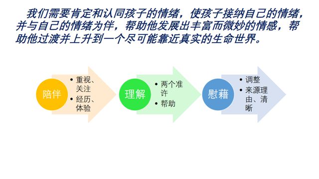 幼儿情绪教育的专业内涵、核心要素与意义探究